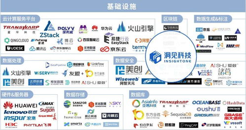 洞见科技荣获2021大数据产业创新服务产品奖并入选中国数据智能产业图谱