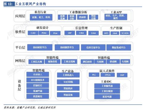 利好消息密集催化，5G工业互联网在建项目年内翻倍 产业链上市公司梳理