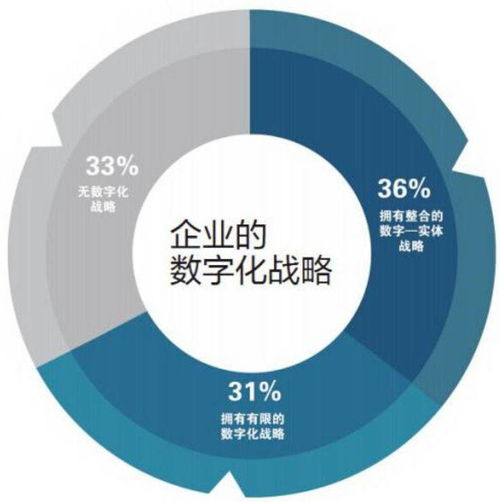 信息化管理系统 互联网信息服务中团队效能提升的潜在价值