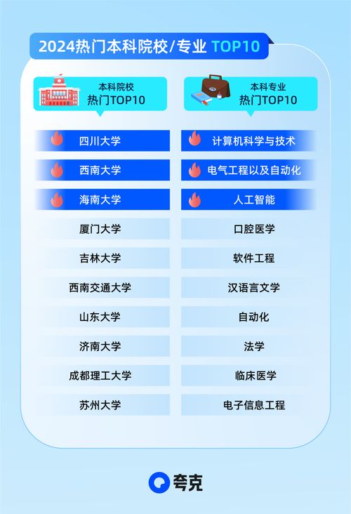 2024年人工智能专业持续火爆，四川高考用户搜索最热学校揭秘