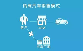 瞬时欢愉与持久价值 互联网信息服务的情感与商业抉择